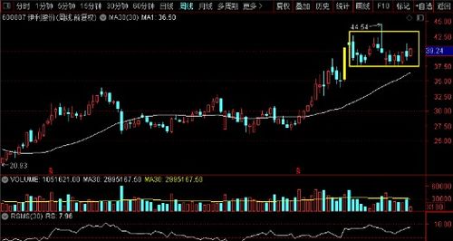 金龍魚 海天味業(yè) 妙可藍(lán)多 伊利股份,誰是食品飲料真機(jī)會(huì)老大