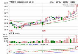 中牧股份600195 2014年食品安全的主題投資與獸藥龍頭的成長機遇